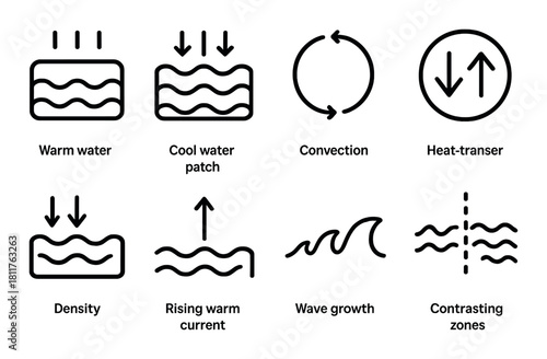 Diagrams of warm and cool water convection and heat transfer dynamics