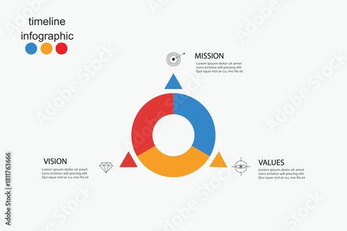 Mission, vision and values of a company, corporate communications to specify pollcy and business direction.