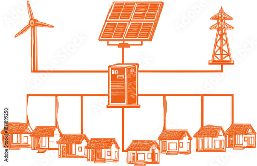Renewable Energy Microgrid: Solar, Wind, & Hydro Power