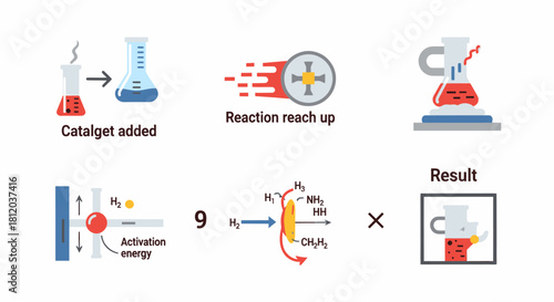 A visual representation of a chemical reaction process, showing steps and results.