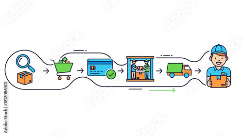 Ecommerce order fulfillment process flow with icons