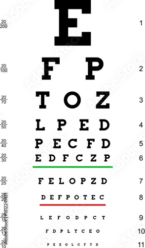 Poster eyes test chart