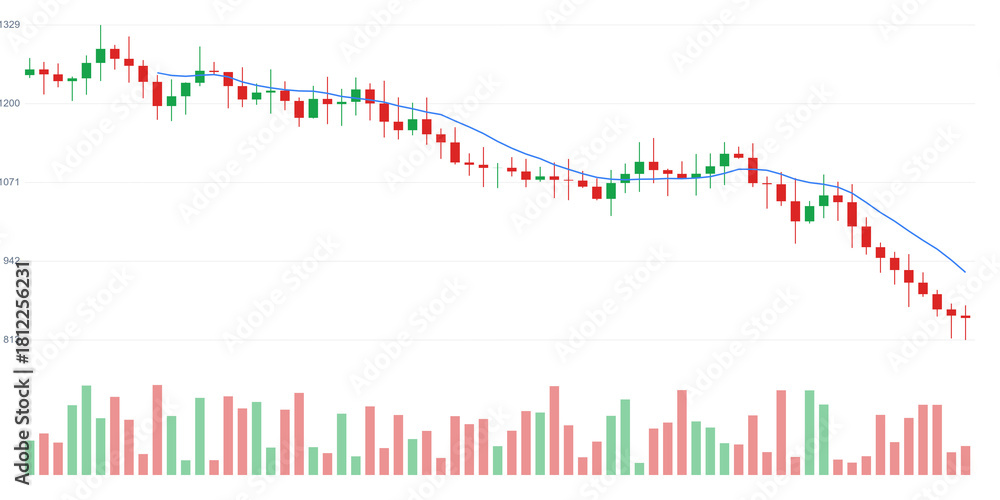 Naklejka premium Stock Market Chart Candlestick and Moving Average Visuals for Financial Analysis