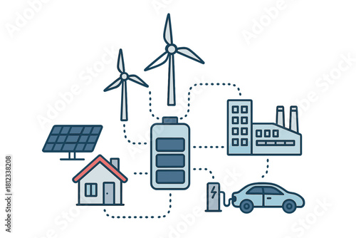 Renewable energy ecosystem with wind solar power battery storage and electric vehicle charging