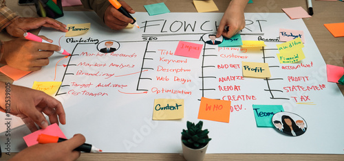 Foto A vibrant marketing strategy flowchart displays hands of a diverse team working together with colorful notes and markers, showcasing collaboration and creativity in planning