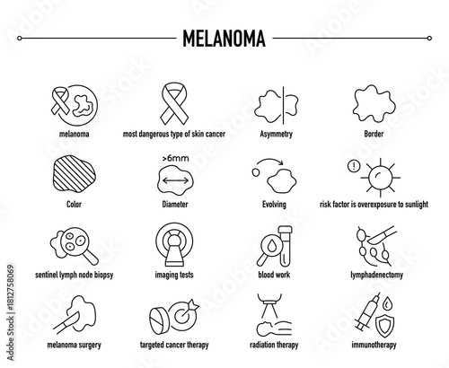 Melanoma symptoms, diagnostic and treatment vector icon set. Line editable medical icons.