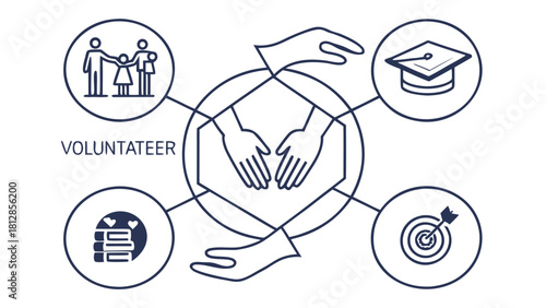 Volunteer opportunities and community service programs for education and family support services today