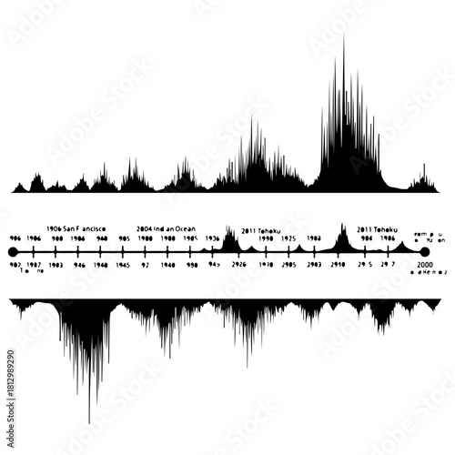 Black and white graph showing data visualization with peaks and troughs