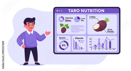Taro Nutrition Illustration with Animated Presenter Presenting Nutritional Information Displayed