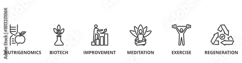 Biohacking banner vector illustration concept with icon of nutrigenomics, biotech, improvement, meditation, exercise and regeneration