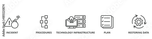 Disaster recovery banner vector illustration concept for technology infrastructure with icon of the incident, procedures, technology infrastructure, plan and restoring data