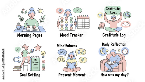 Selfcare habits journaling mood tracker gratitude goal setting and mindfulness routine vector set