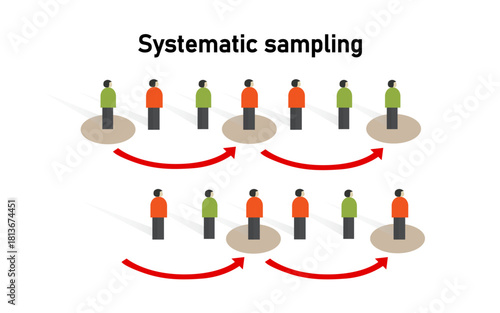 Systematic Sampling Method: Statistical Data Collection Diagram