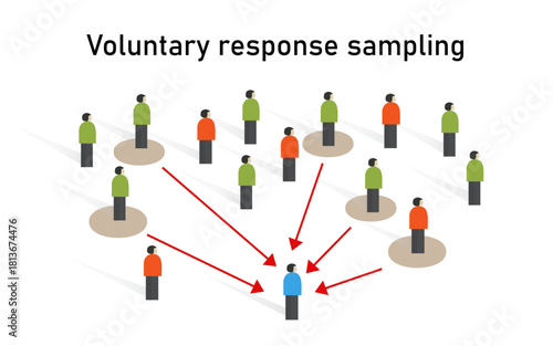 Voluntary Response Sampling: Statistical Methodology Concept
