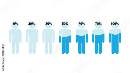 Human Body Hydration Level Infographic Meter. Vector Illustration of Water Percentage in Person Silhouette from 0% to 100% Status