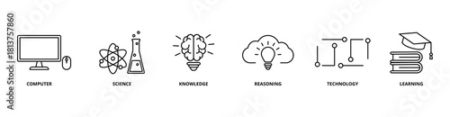 AI icon set with computer, science, knowledge, reasoning, technology, and learning
