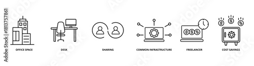 Coworking icon set with office space, desk, sharing, common infrastructure, freelancer, and cost savings