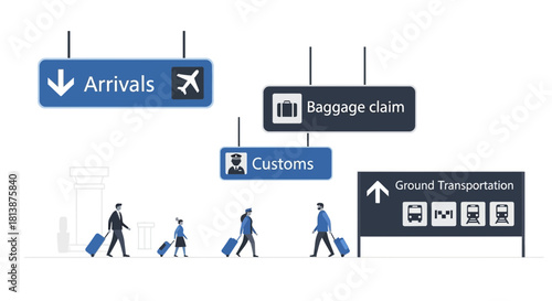 Airport signs with travelers walking luggage arrivals customs baggage claim ground transportation.