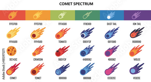 Colorful Comet Spectrum Illustration with Hex Codes and Descriptive Labels from Science