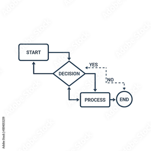 Flowchart diagram representing start decision process and end steps with yes no options on a dark blue background abstract digital representation of a plan or algorithm