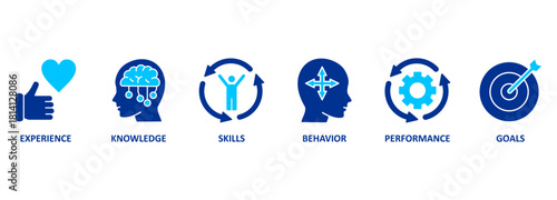 Banner competence, skills and knowledge concept. Vector illustration with keywords and icons