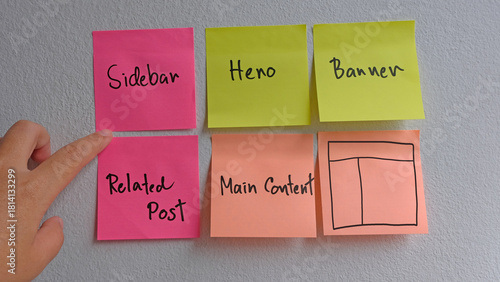 Components of a Website Layout.