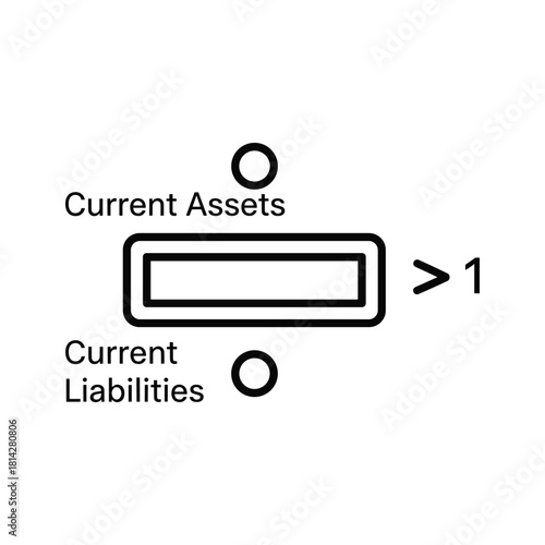 Current ratio formula isolated on, a financial metric to assess a companys liquidity