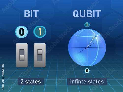 Characteristics of Bit and Qubit