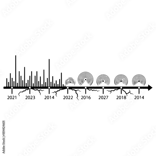Timeline showing growth progression with bar chart and circles