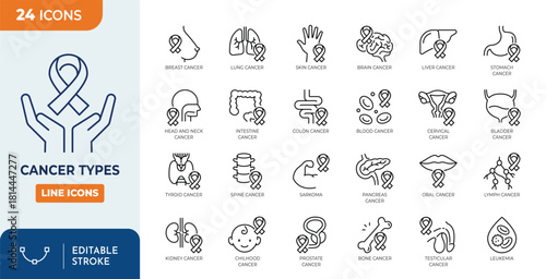 Cancer types line editable icon set. Contain icons related to Cancer types, Tumor, and more. Editable stroke. Vector illustration