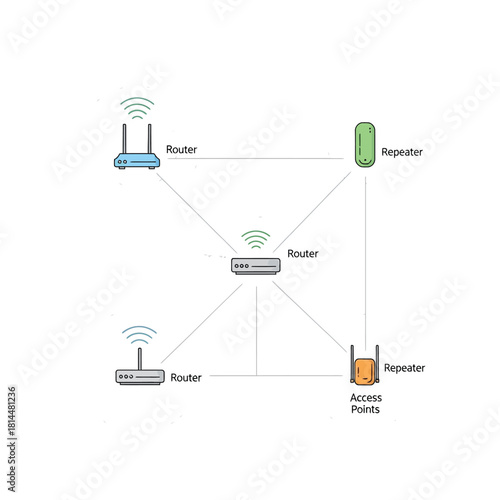 Network Diagram With Routers And Repeaters technology