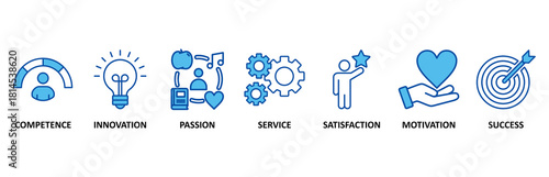 Excellence icon set In Blue Style, Vector Illustration for business achievement with icon of competence, innovation, passion, service, satisfaction, motivation, achieve, and success