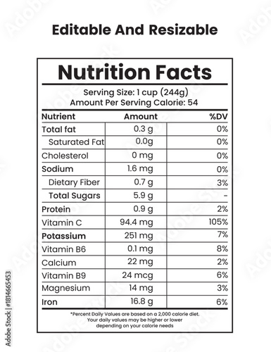 Editable and resizable nutrition facts label template, a detailed dietary information panel
