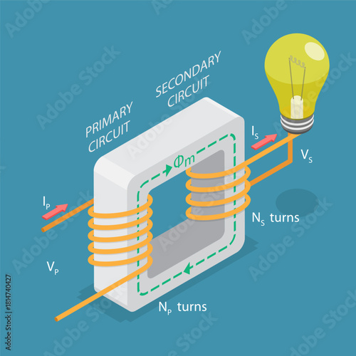 3D Isometric Flat Vector Illustration of Electrical Transformer, Working Principle For Electricity