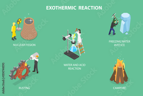 3D Isometric Flat Vector Illustration of Physics, Examples Of Exothermic Reactions With Negative Enthalpy Change