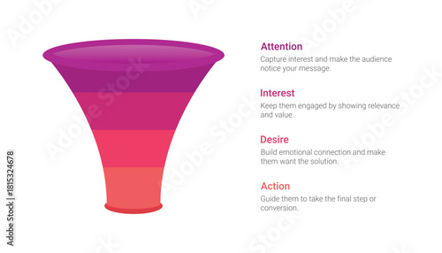 AIDA Marketing Funnel Infographic Design