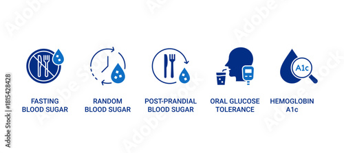 Blood Sugar icon set containing fasting, random and post-prandial blood sugar. Also oral glucose tolerance test and HbA1c vector icons