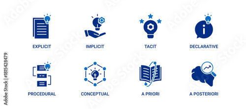 Knowledge icon set containing explicit, implicit, tacit, declarative, procedural, conceptual, a priori and a posteriori knowledge, vector icons.