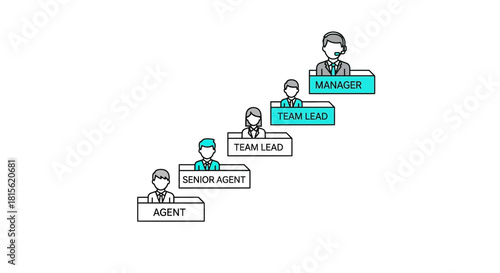 Conceptual illustration of a career path and organizational hierarchy within a customer service or contact center team