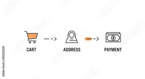 Simple infographic illustrating the online shopping checkout process, from adding items to the cart to entering an address and completing the payment