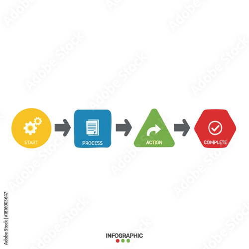 Four-Step Business Workflow Infographic- Start, Process, Action, Complete with Colorful Icons for Project Management, Operations & Strategic Planning.eps