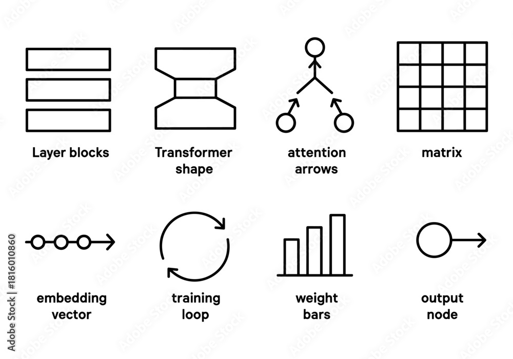 Fototapeta premium Neural network elements: diagrams of layers, loops, and nodes