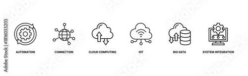 Industry 4.0 banner web icon vector illustration concept with icon of automation, connection, cloud computing, iot, big data, and system integration
