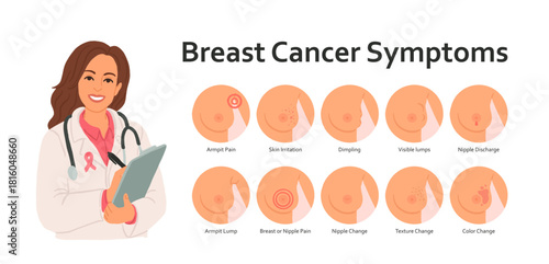 Breast Cancer Symptoms Icons Set with Female Breast Anatomy Warning Signs, Medical Infographic for Awareness and Early Detection, Flat Vector Illustration