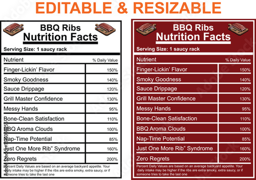 BQ Ribs Nutrition Facts Chart with Humorous Nutrients