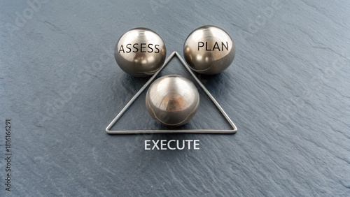 Three polished metal spheres inscribed with Assess Plan Execute words, arranged within a triangular structure on a dark slate surface, illustrating a strategic business process.