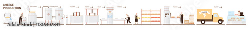 Cheese production in factory, dairy food industry, manufacturing stages set. Processing line of making cheese products from raw milk with work of machines and workers cartoon vector illustration