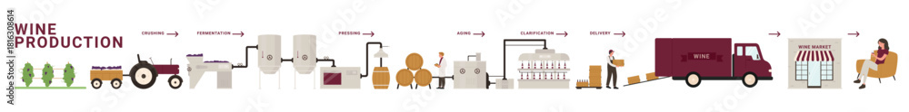 Fototapeta premium Grape wine production production in food industry, manufacturing stages set. Infographic processing automation line of winemaking, aging and packaging for delivery cartoon vector illustration