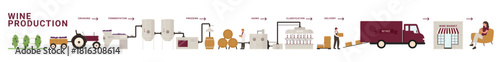Grape wine production production in food industry, manufacturing stages set. Infographic processing automation line of winemaking, aging and packaging for delivery cartoon vector illustration