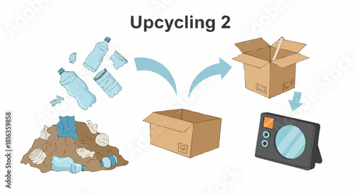 Illustration depicting the process of upcycling waste into a new product using cardboard boxes